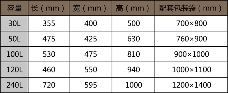 醫(yī)用垃圾桶